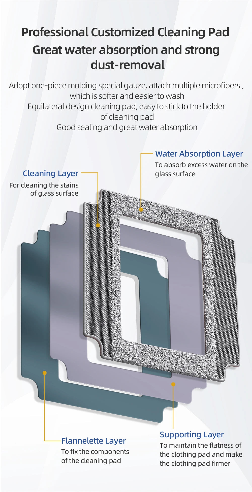 Intelligent Window Cleaning Robot
