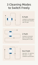 Intelligent Window Cleaning Robot